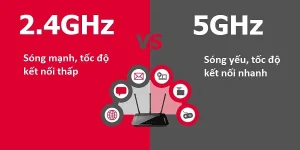 Điểm khác nhau giữa băng tần wifi 2.4GHz và 5.0GHz